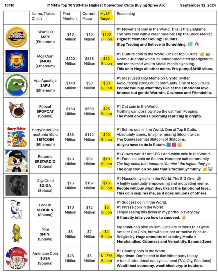 Crypto Whale Turns $2 Into Over $100 Million: Here’s How