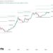 Bitcoin Boom: Is BTC Preparing For Another 6X To $462,000?
