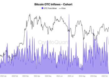 Bitcoin (BTC) Price Approaches All-Time Highs as Daily Over-the-Counter Desk Inflows Drop to Year’s Lows: CryptoQuant