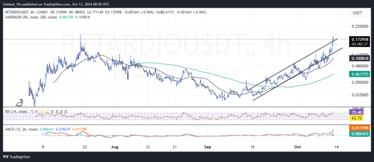 Is It Too Late to Buy RETARDIO? Retardio Price Surges 38% And This Might Be The Next Crypto To Explode
