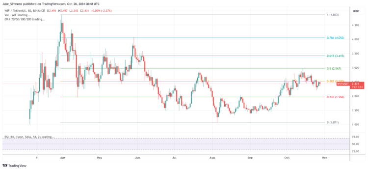 Top Crypto Analyst Unveils Best Altcoins For The 2025 Bull Run