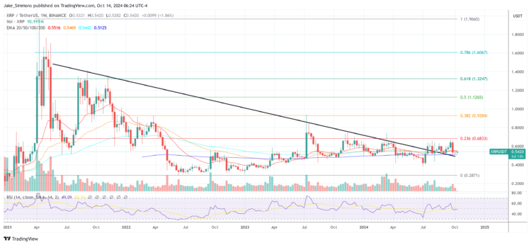 Why Isn’t XRP Price Moving? Crypto Pundit Claims The Answer