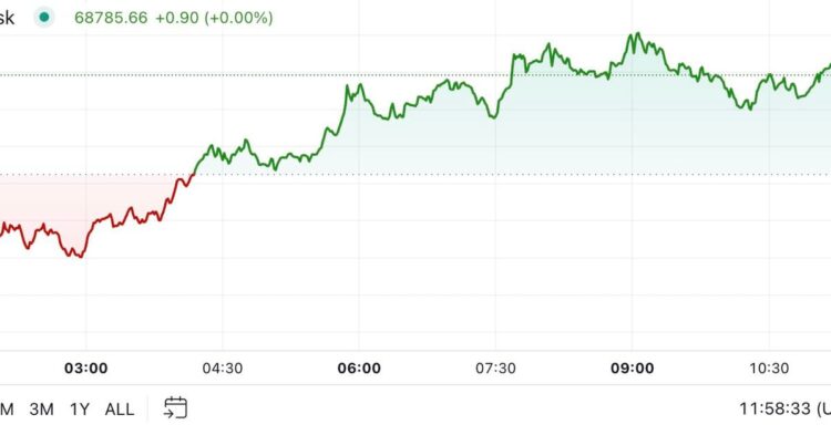 Crypto Market Little Changed as U.S. Votes