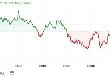 Bitcoin (BTC) Price Little Changed as U.S. Election Enters Final Stretch