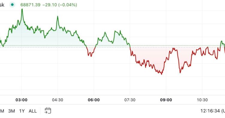 Bitcoin (BTC) Price Little Changed as U.S. Election Enters Final Stretch