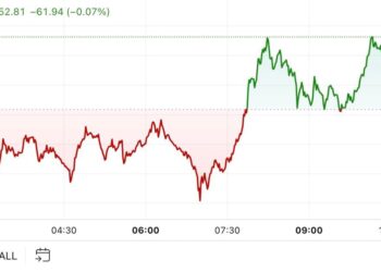 Bitcoin Trades Around $91K as ETF Inflows Remain Strong