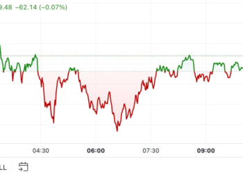 Bitcoin Consolidates After Encountering Resistance at $90K