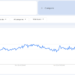 Hashrate Growth Aligns With Rising Search Interest