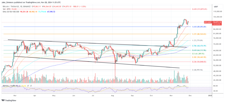 Crypto Expert Unveils 15 Surprising Truths About This Bull Run