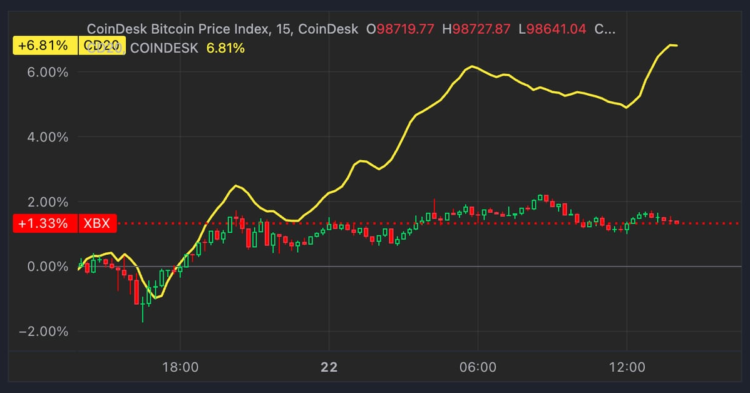 XRP, Cardano (ADA), Solana (SOL) Outperform Bitcoin (BTC) Price as SEC Chair Gary Gensler Sets Exit Date