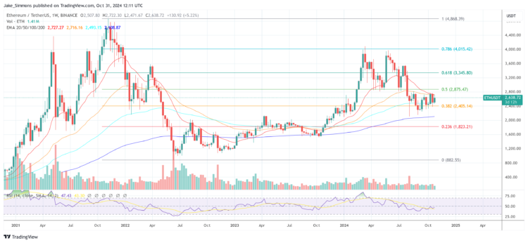 Ethereum Blobs Are ‘Insanely Bullish” For ETH Price: Research