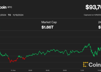 Bitcoin Makes New All-Time High of $93,750 as ETF Options Go Live