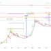 10,200% Dogecoin Price Explosion Predicted By Chart Expert