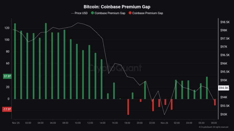 Bitcoin Crashes Under $93,000: What’s Behind It?
