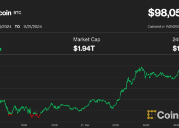 Ethereum’s Ether (ETH), Uniswap (UNI), Chainlink Surge as Bitcoin (BTC) Price Nears $100K