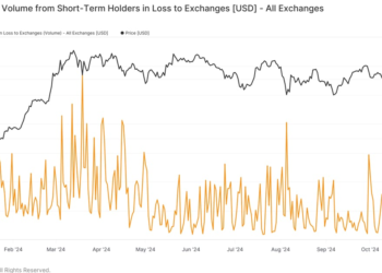 Bitcoin’s Drop on Thursday Spurred Short-Term Holders to Sell BTC at a Loss: Van Straten