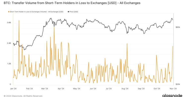 Bitcoin’s Drop on Thursday Spurred Short-Term Holders to Sell BTC at a Loss: Van Straten
