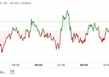 BTC in Price Discovery Mode Following Record High