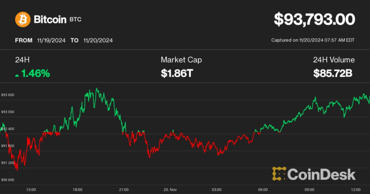 Bitcoin (BTC) Price Leads Crypto Market as ETF Options Traders Go Degen