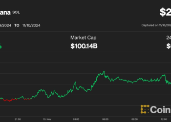 Solana (SOL) Price Hits Cycle High, Joins $100B Market Cap Club in Broad Crypto Rally