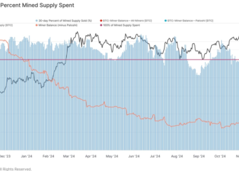 Bitcoin (BTC) Mining Difficulty Tops 100T for First Time, Piling Pressure on Small Miners
