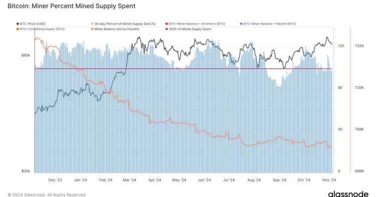 Bitcoin (BTC) Mining Difficulty Tops 100T for First Time, Piling Pressure on Small Miners
