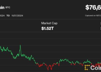 Bitcoin Spikes to a New Record High, While Ether and Solana Rally Ahead of FOMC