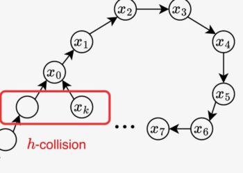 Bitcoin Developers Working With StarkWare, Blockstream Claim Breakthrough on New Features