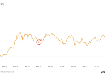 Bitcoin ETFs See Third Highest Outflow Since Launch, the Other Two Times Was Just Before BTC Price Bottoming