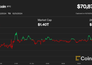 Ether Tumbles 5.8%, Leading Large Crypto Losses, With Bitcoin Sliding Below $71K