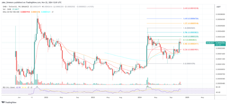 Lead Kusama Unveils Key Catalysts