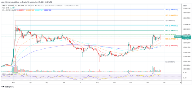 Kusama Says 99% Supply Burn Possible