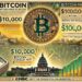 CNBC Projects Bitcoin Could Hit $100,000 Before Presidential Inauguration