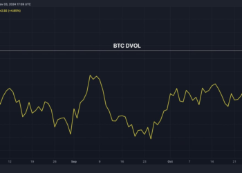 Bitcoin Volatility Jumps to 3-Month High Ahead of U.S. Election