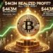 Bitcoin Realized Profit Hits ATH At $443 Million – Local Top Or Continuation?