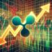 Analyst Predicts Possible 40% Crash For XRP Price With Gravestone DOJI Candle Formation