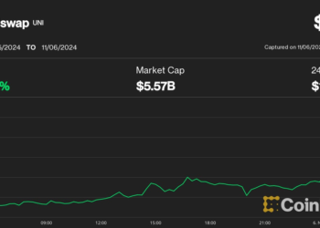 Bitcoin Price (BTC) Rises, but Altcoins and UNI Outperform Following Trump Victory
