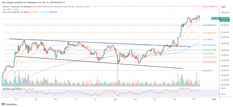 Crypto Market Sees $1.7 Billion Wipeout, Biggest Since 2021