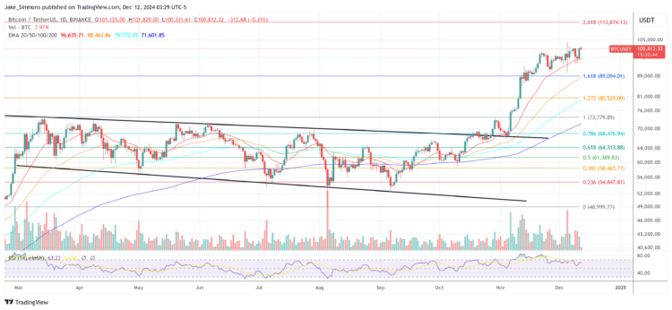 Bitcoin To $250,000, Ethereum To $12,000: Here’s When, Says VC