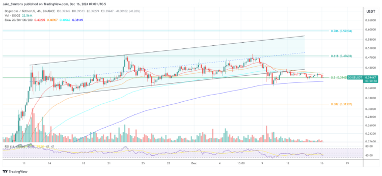 Ex-Hedge Fund Guru Bets Big On Dogecoin As ‘Core Crypto Bet’
