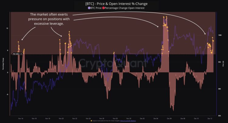 Bitcoin Derivatives Market Heating Up Again: Brace For Impact?