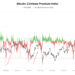Bitcoin Coinbase Premium Giving Potential Buy Signal, Quant Says