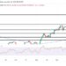 Ethereum Bulls Aim For $4,100 As Key Resistance Comes Into Focus
