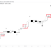 Doji Formation On Bitcoin Chart Suggests 2 Months Of Upside