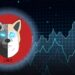 Shanghai Inu Price Surges As This ICO Offers Last Chance To Buy