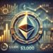 Ethereum Faces Crucial Test As Funding Rates Decline And $3K Level Looms