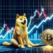 Dogecoin (DOGE) Dips: A Pause Before The Next Meme-Coin Rally?