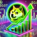 Dogecoin to hit $3 as Whales Hoard 200M DOGE
