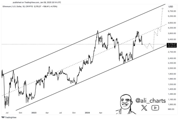 Crypto Analyst Explains What Could Trigger Ethereum Rally To $6,000
