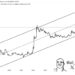 Dogecoin ETFs Will Skyrocket Price To $15, Forecasts Analyst